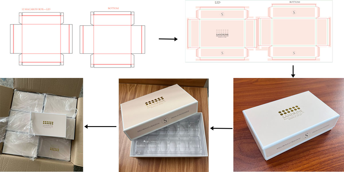 Custom macaron packaging process from design to production